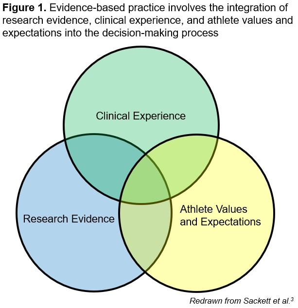 Evidence-Based Practice Or Practice-Based Evidence? It’s Not An ‘Either ...