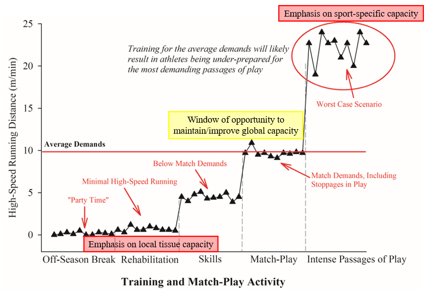 Why Would Sports Medicine Staff Want Strength and Conditioning Skills?